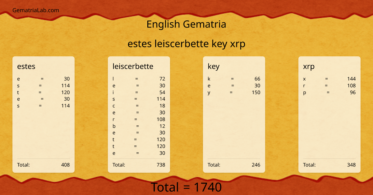 estes leiscerbette key xrp in english Gematria